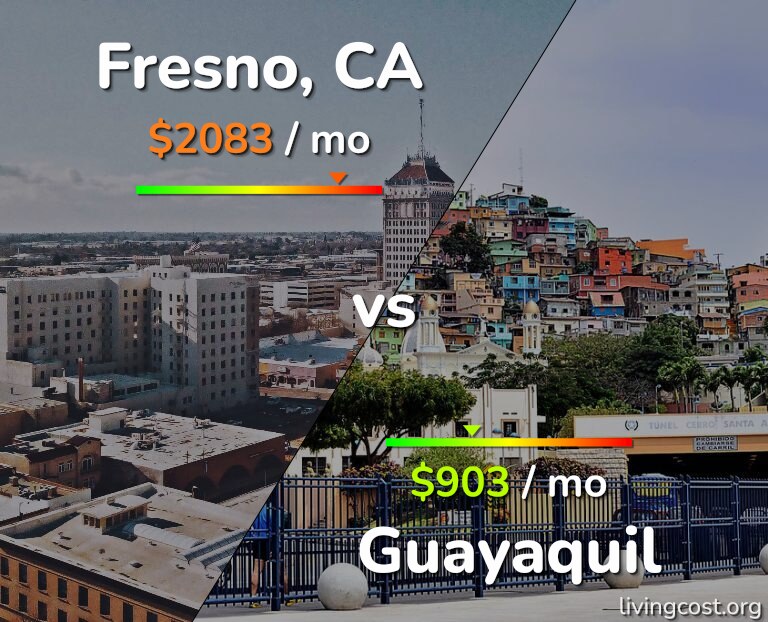 Cost of living in Fresno vs Guayaquil infographic