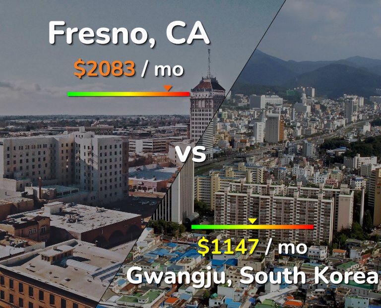 Cost of living in Fresno vs Gwangju infographic