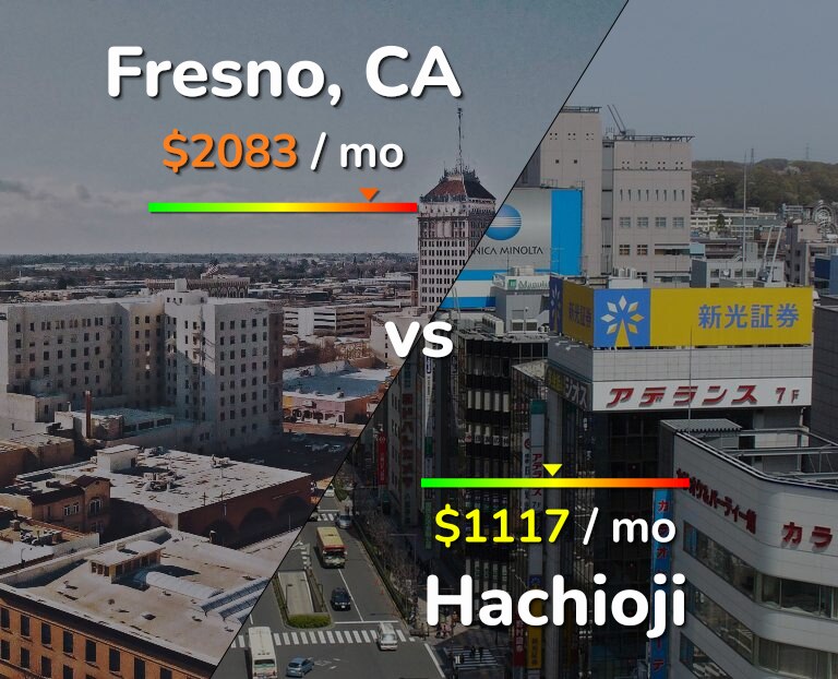Cost of living in Fresno vs Hachioji infographic
