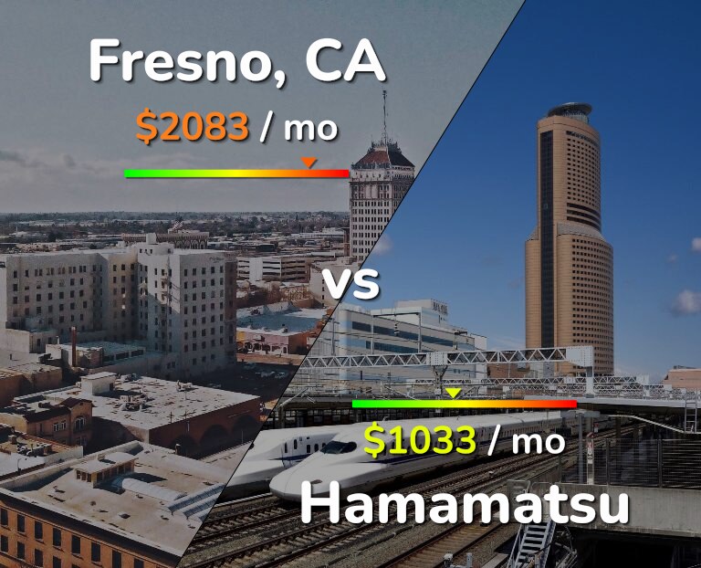 Cost of living in Fresno vs Hamamatsu infographic