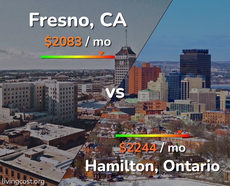 Cost of living in Fresno vs Hamilton infographic