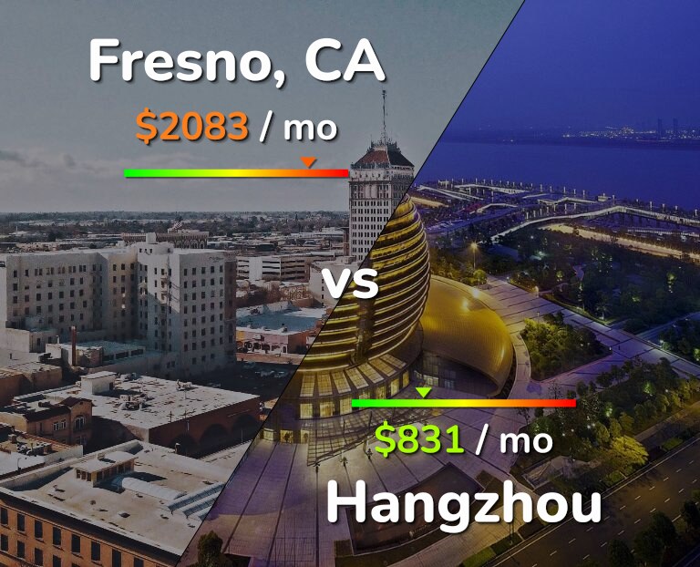 Cost of living in Fresno vs Hangzhou infographic