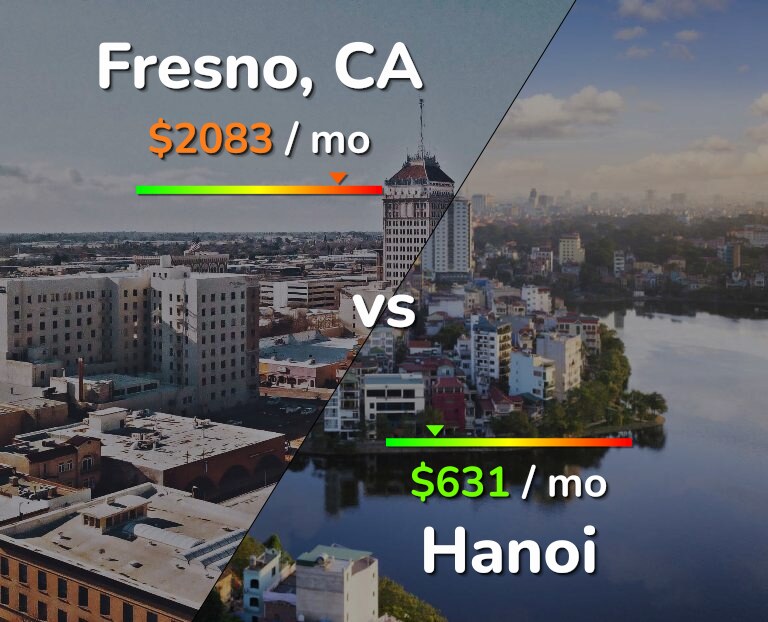 Cost of living in Fresno vs Hanoi infographic