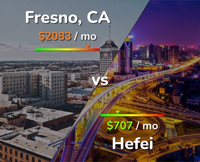 Cost of living in Fresno vs Hefei infographic