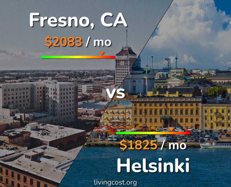 Cost of living in Fresno vs Helsinki infographic