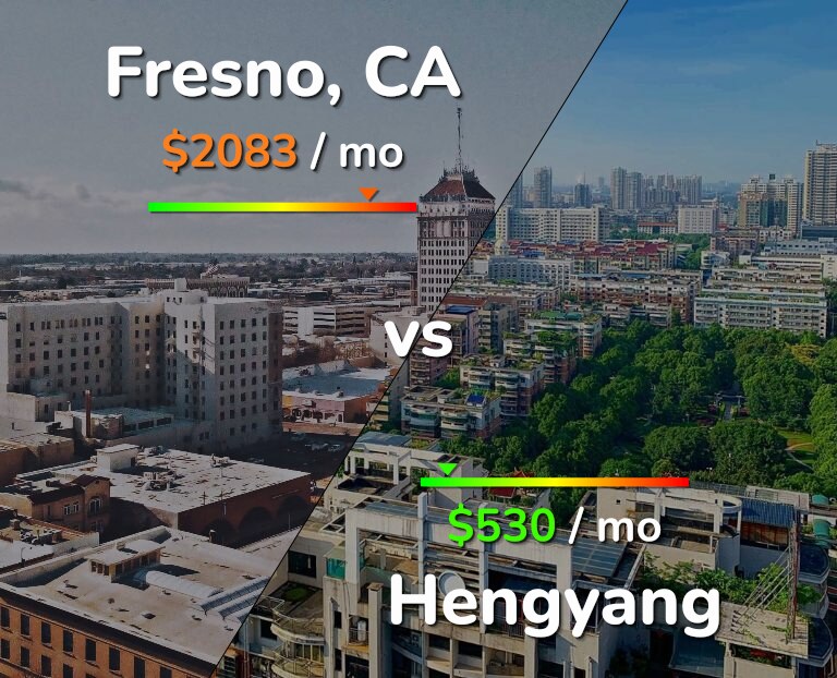 Cost of living in Fresno vs Hengyang infographic