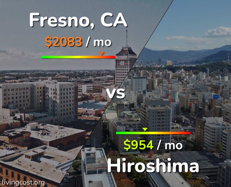 Cost of living in Fresno vs Hiroshima infographic