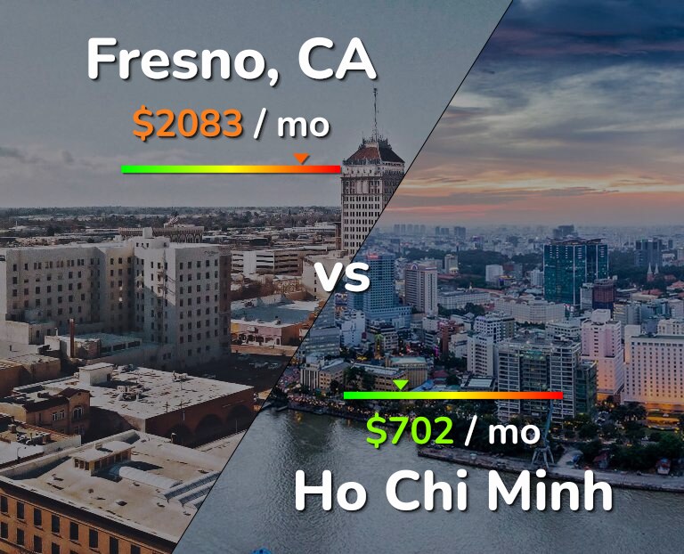 Cost of living in Fresno vs Ho Chi Minh infographic