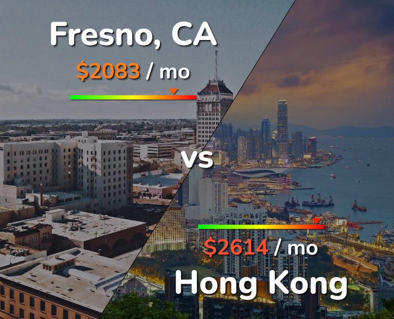 Cost of living in Fresno vs Hong Kong infographic