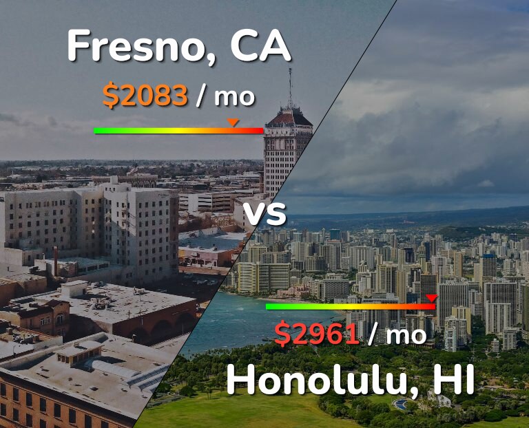 Cost of living in Fresno vs Honolulu infographic