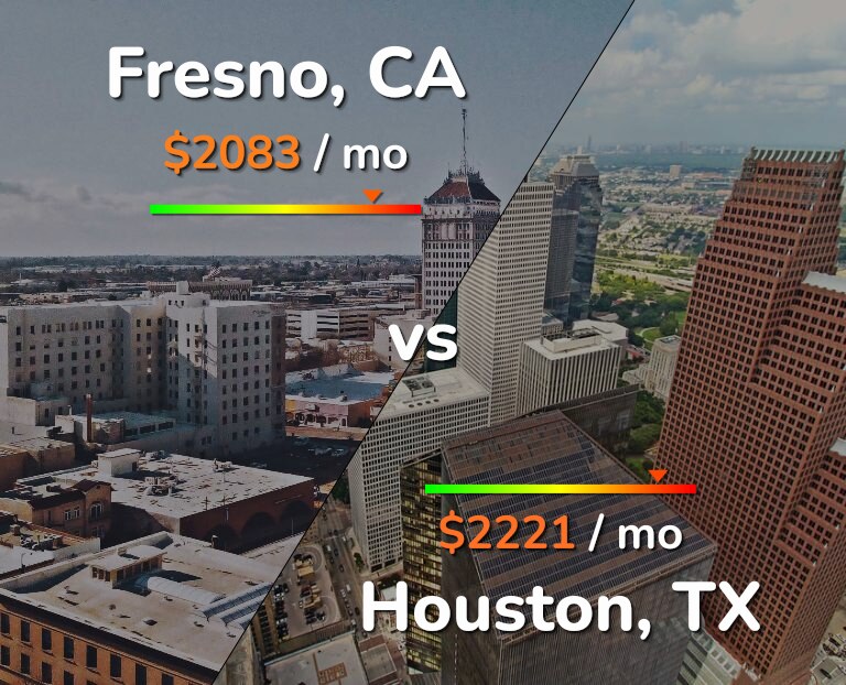 Cost of living in Fresno vs Houston infographic