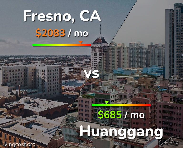 Cost of living in Fresno vs Huanggang infographic