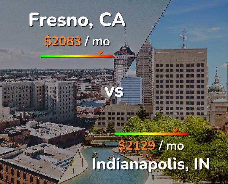 Cost of living in Fresno vs Indianapolis infographic