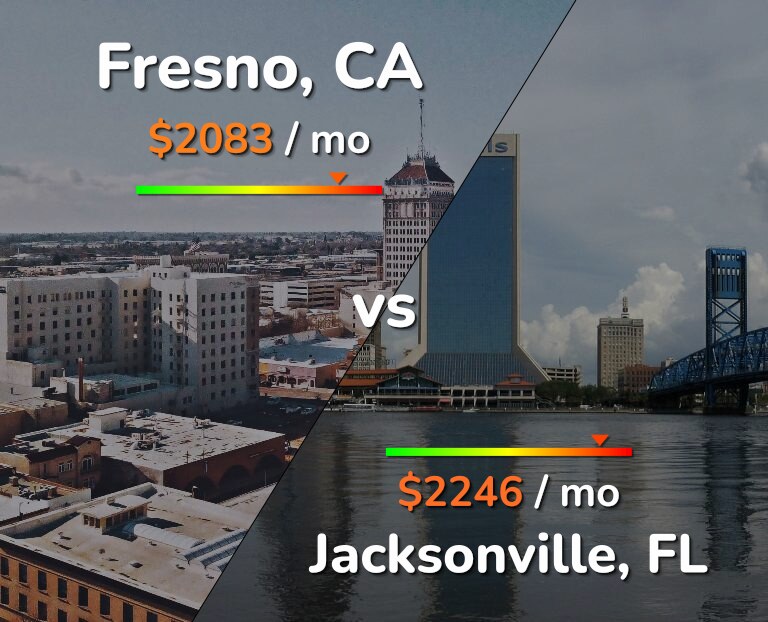Cost of living in Fresno vs Jacksonville infographic