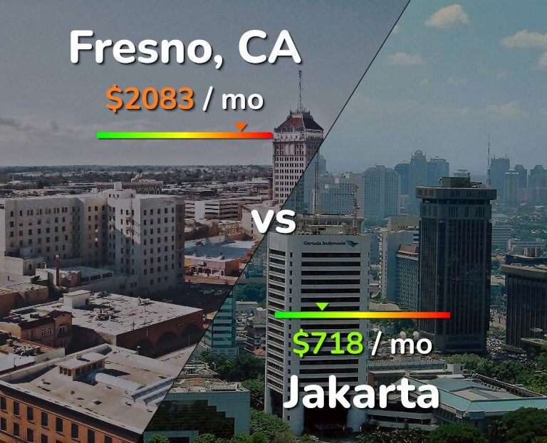 Cost of living in Fresno vs Jakarta infographic