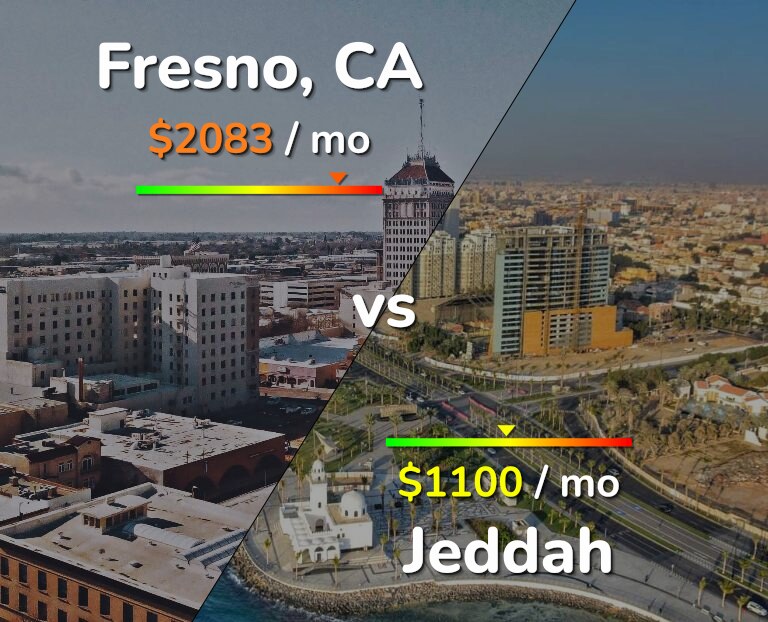 Cost of living in Fresno vs Jeddah infographic
