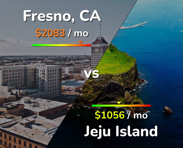 Cost of living in Fresno vs Jeju Island infographic