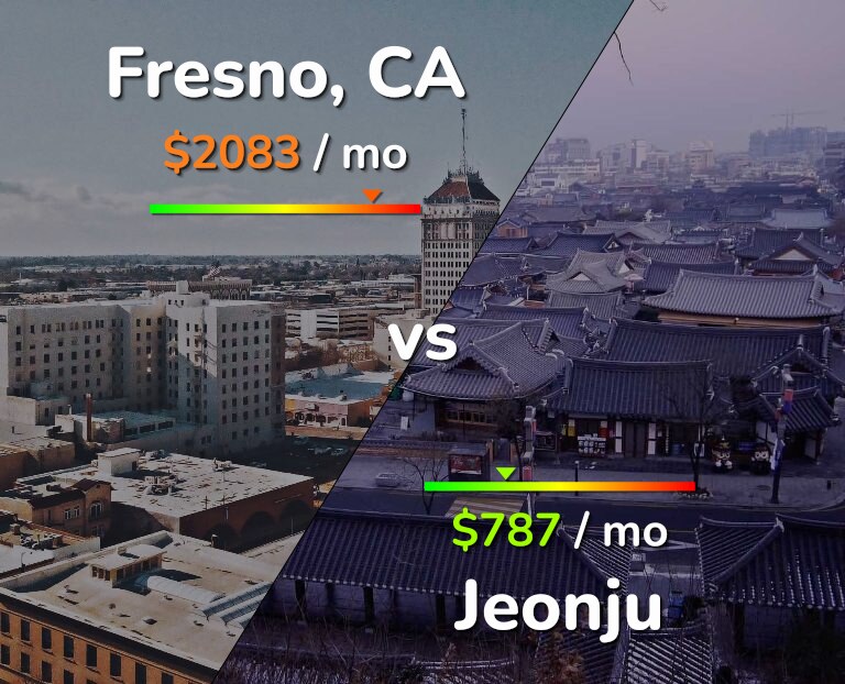 Cost of living in Fresno vs Jeonju infographic