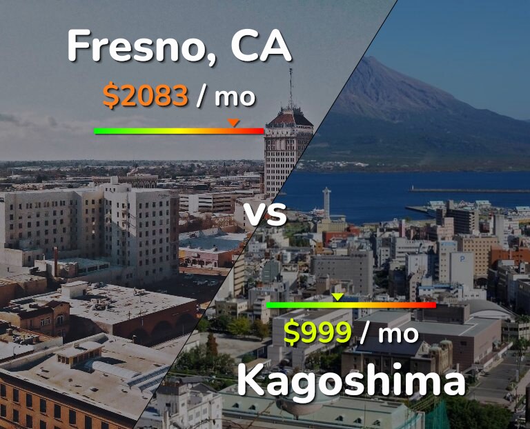 Cost of living in Fresno vs Kagoshima infographic