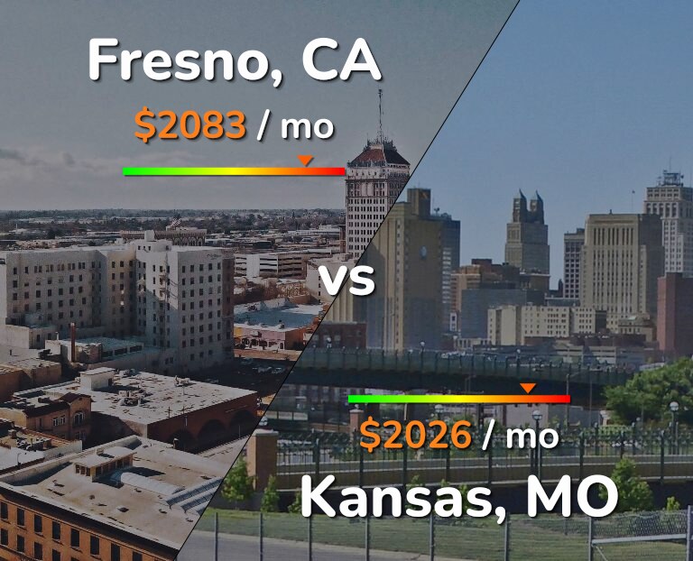 Cost of living in Fresno vs Kansas infographic