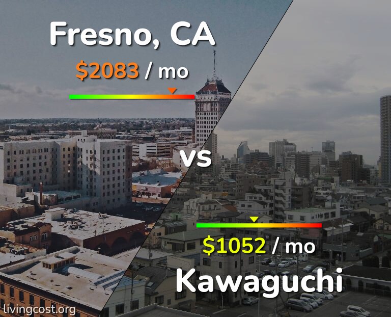 Cost of living in Fresno vs Kawaguchi infographic