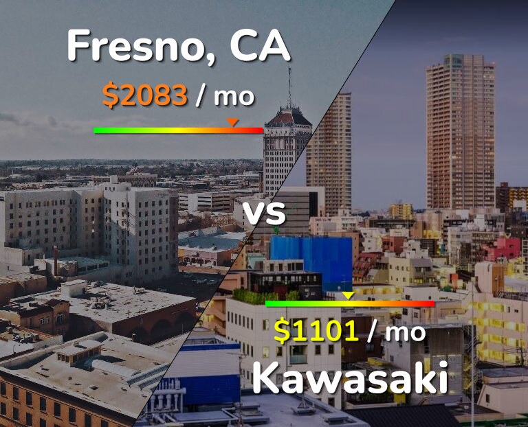 Cost of living in Fresno vs Kawasaki infographic