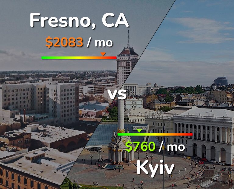 Cost of living in Fresno vs Kyiv infographic