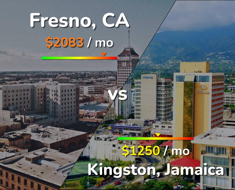 Cost of living in Fresno vs Kingston infographic