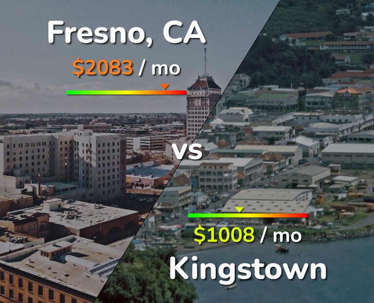 Cost of living in Fresno vs Kingstown infographic