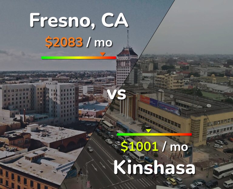 Cost of living in Fresno vs Kinshasa infographic