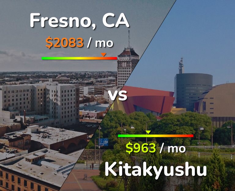 Cost of living in Fresno vs Kitakyushu infographic