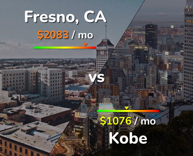 Cost of living in Fresno vs Kobe infographic