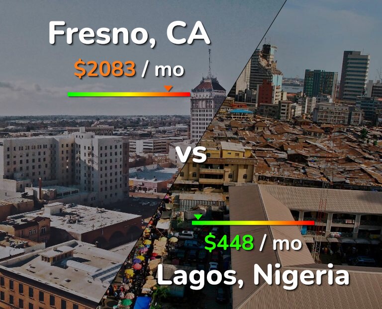 Cost of living in Fresno vs Lagos infographic
