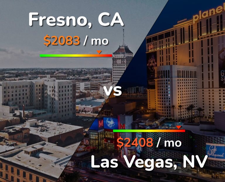 Cost of living in Fresno vs Las Vegas infographic