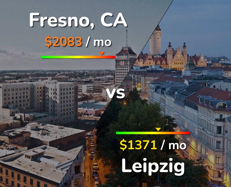 Cost of living in Fresno vs Leipzig infographic