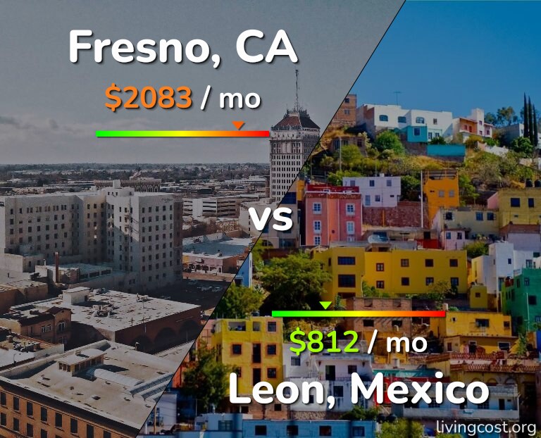 Cost of living in Fresno vs Leon infographic