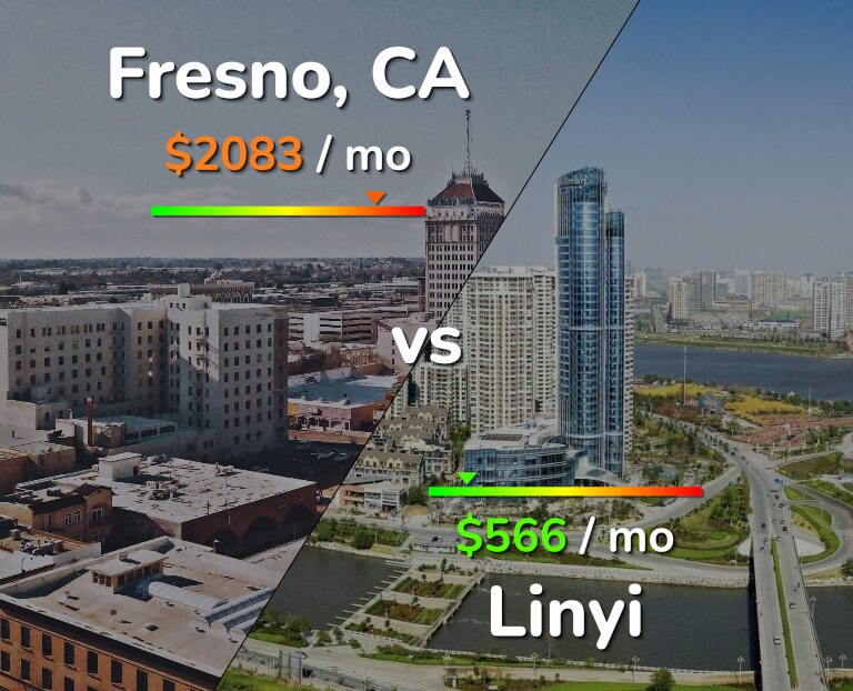 Cost of living in Fresno vs Linyi infographic
