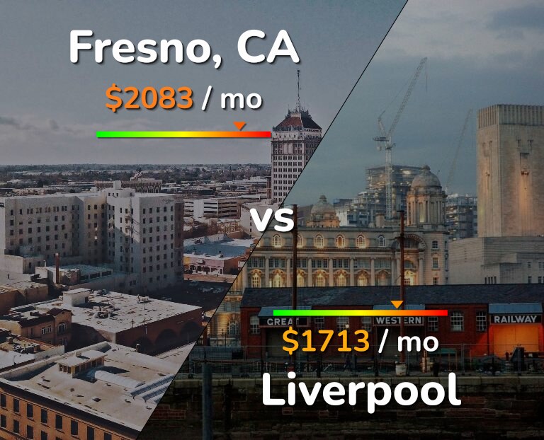 Cost of living in Fresno vs Liverpool infographic