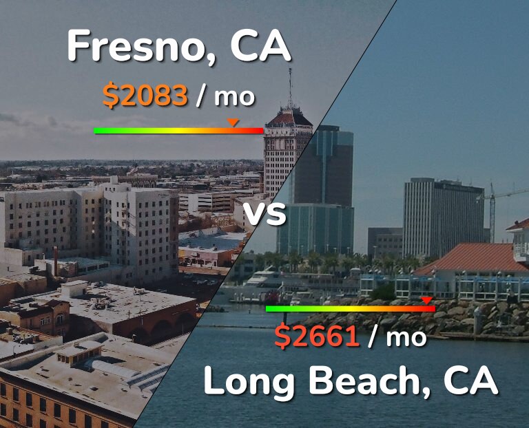 Cost of living in Fresno vs Long Beach infographic