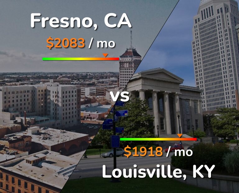 Cost of living in Fresno vs Louisville infographic