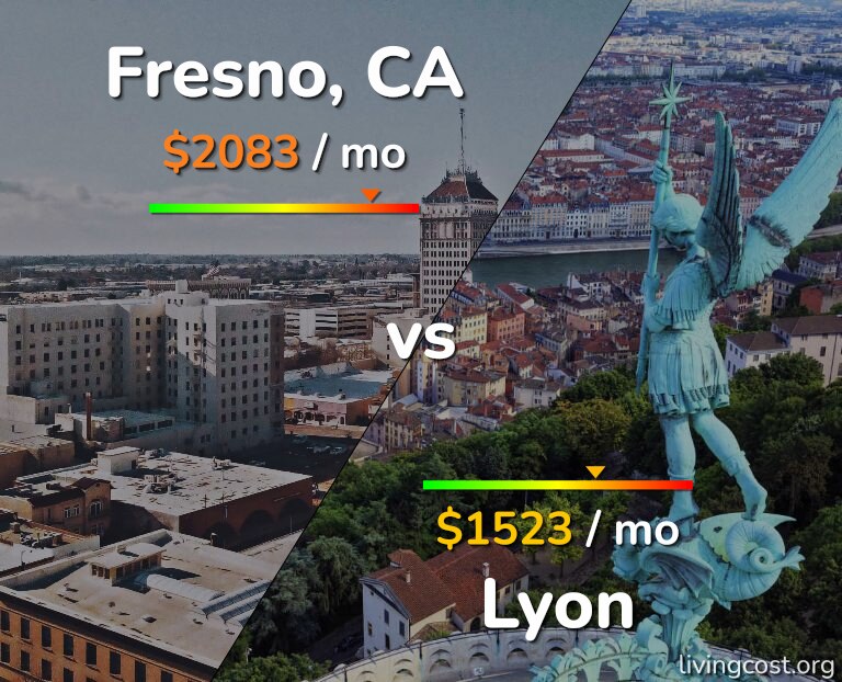 Cost of living in Fresno vs Lyon infographic