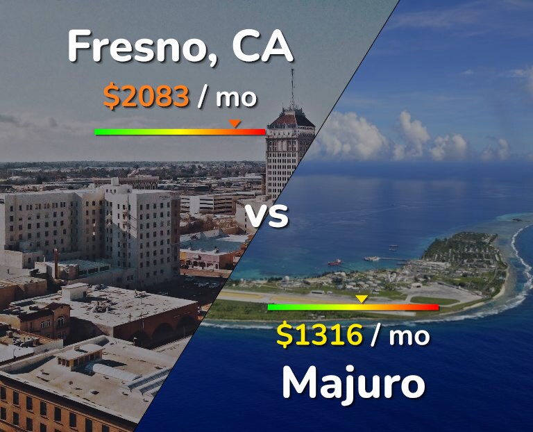 Cost of living in Fresno vs Majuro infographic