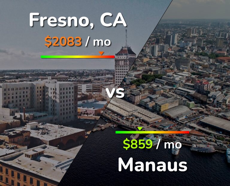 Cost of living in Fresno vs Manaus infographic