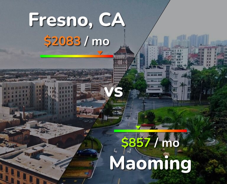 Cost of living in Fresno vs Maoming infographic