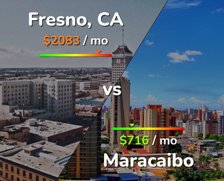 Cost of living in Fresno vs Maracaibo infographic