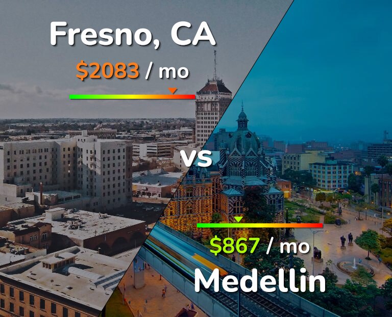 Cost of living in Fresno vs Medellin infographic
