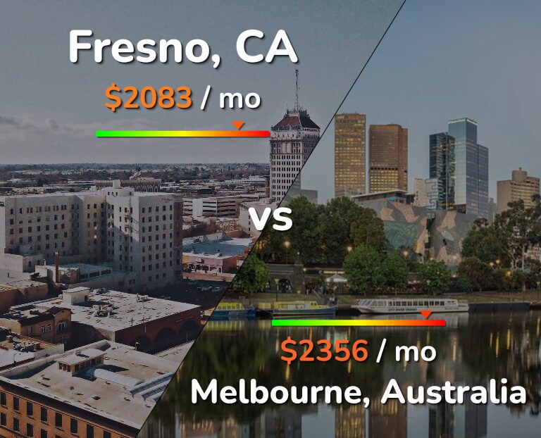 Cost of living in Fresno vs Melbourne infographic