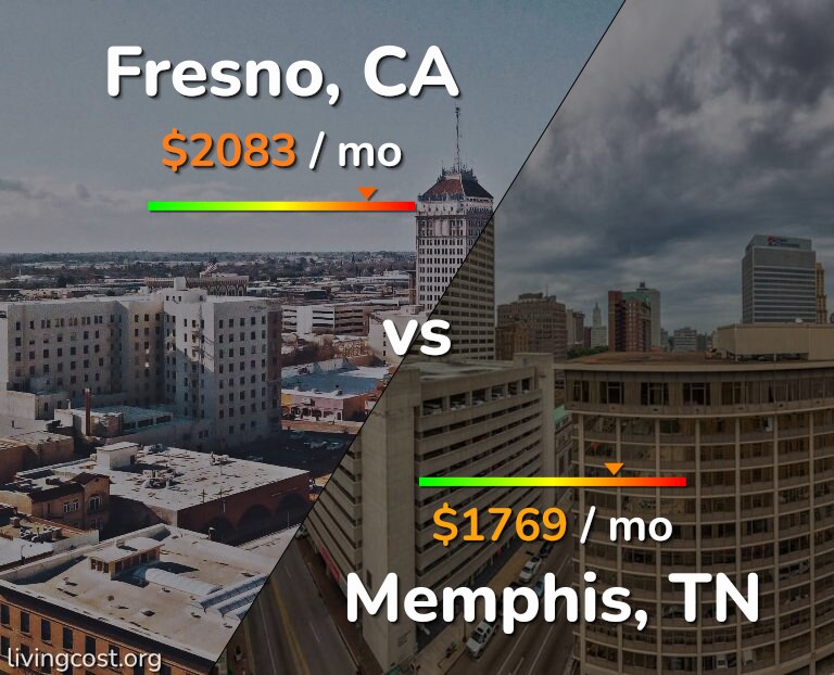 Cost of living in Fresno vs Memphis infographic