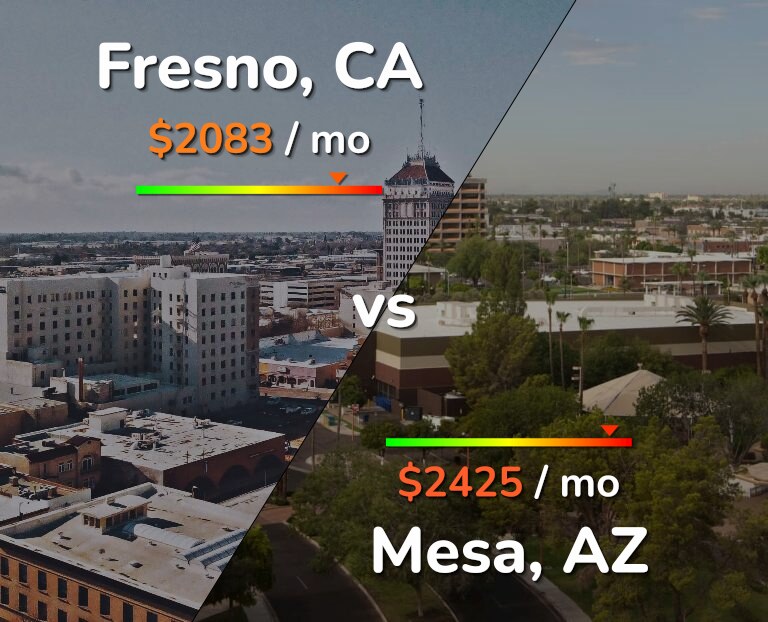 Cost of living in Fresno vs Mesa infographic