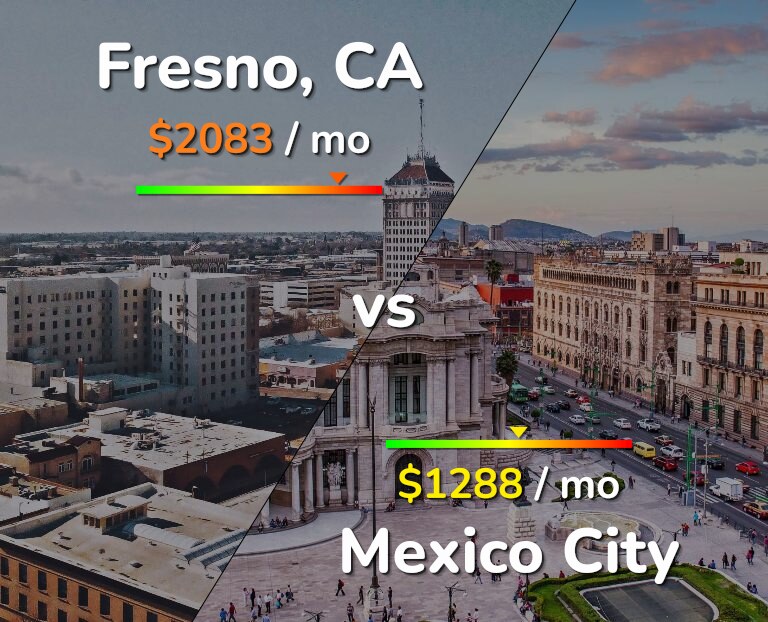 Cost of living in Fresno vs Mexico City infographic